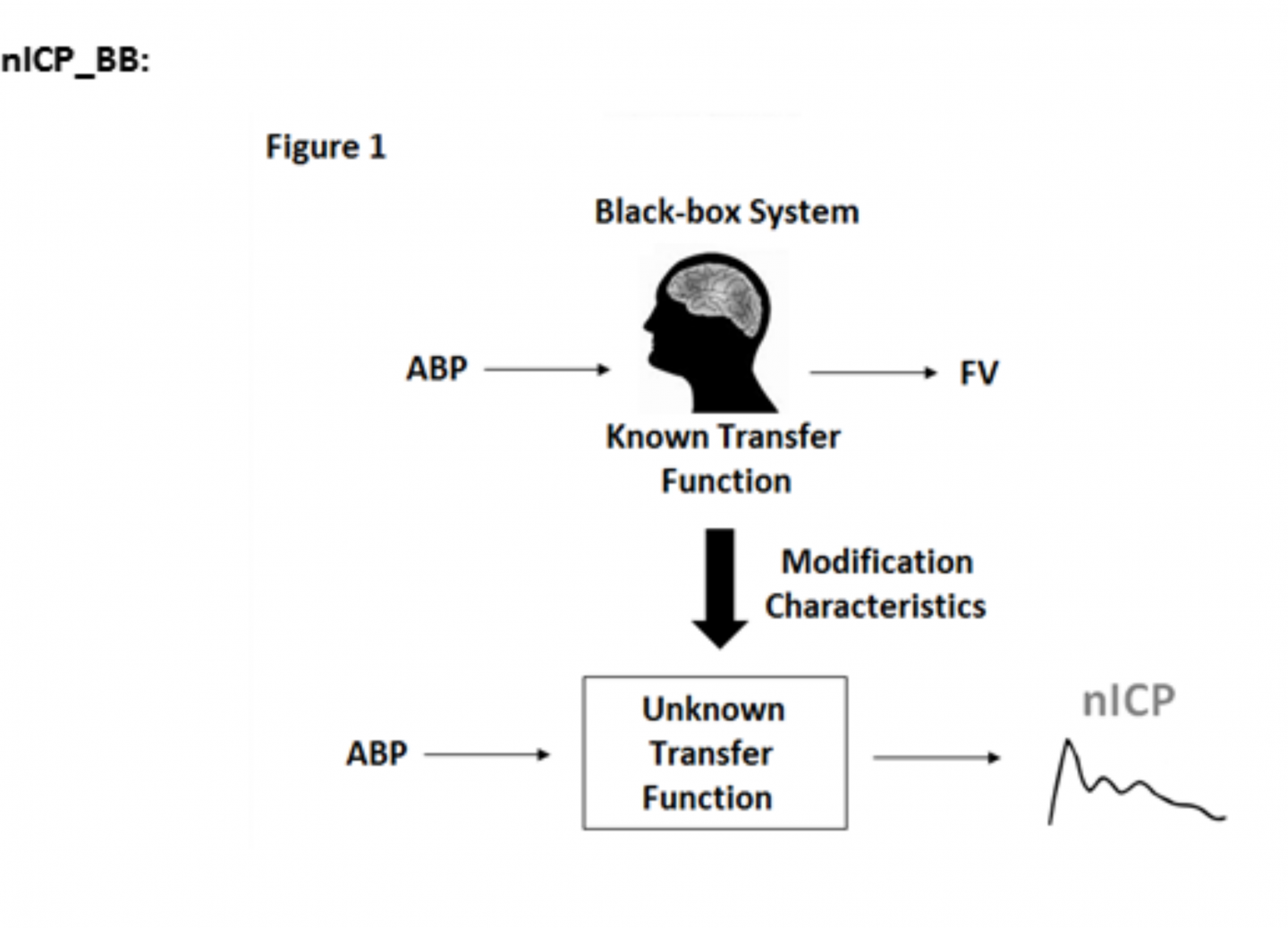 Non-Invasive Intracranial Pressure Monitoring | Cambridge Enterprise ICM+